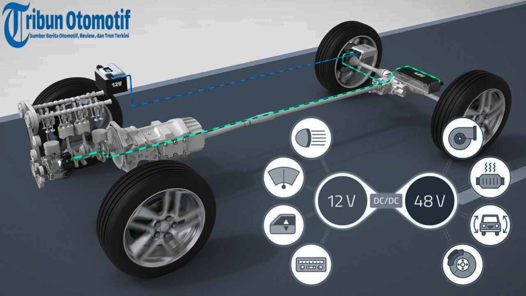 Dua Teknologi Hybrid di Era Mobil Ramah Lingkungan
